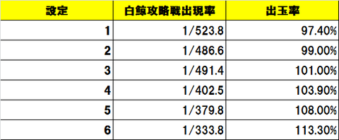 機械割