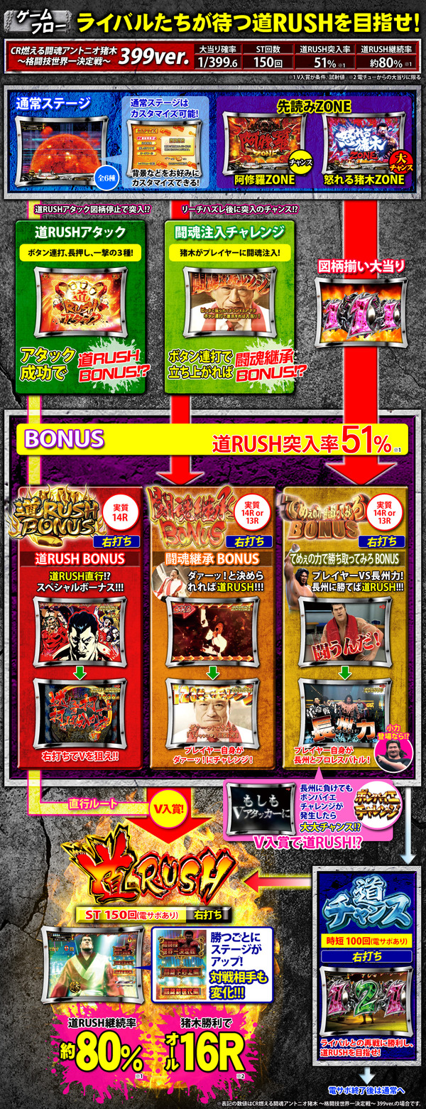 gameflow-img-399-01