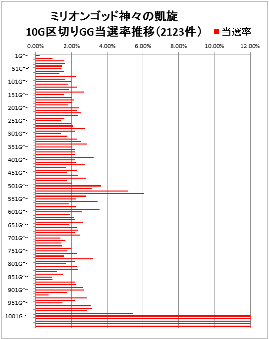 milliongodgaisen-zonegraph-reset