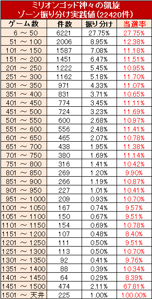 milliongodgaisen-zone50