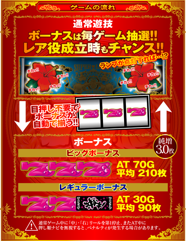 gameflow