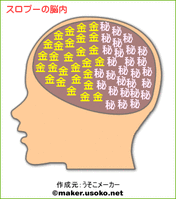 nounai