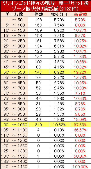 milliongodgaisen-zone-reset1