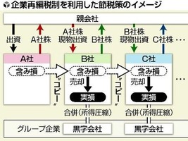 20120211-00000831-yom-000-1-view