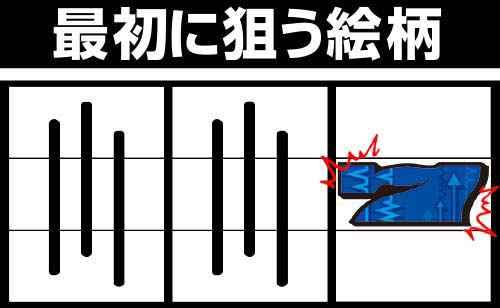 スロットでボーナス最速手順って書いてるけどどういう意味？