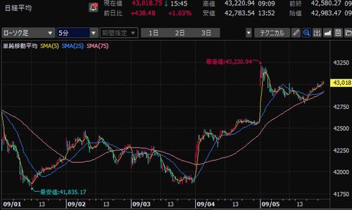 【日経平均採用銘柄】ニデックのストップ安週。