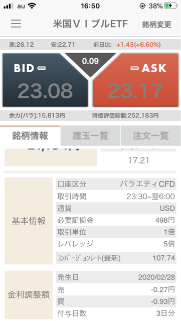 恐怖指数投資勉強会米国VIブルETF業者の利益構造＃３