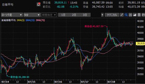 【今週の追証は2回】エクスペディション33買ってみた!序盤の感想!