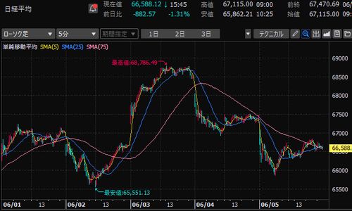 【税金対策】転院しながらSchooを乗り換え
