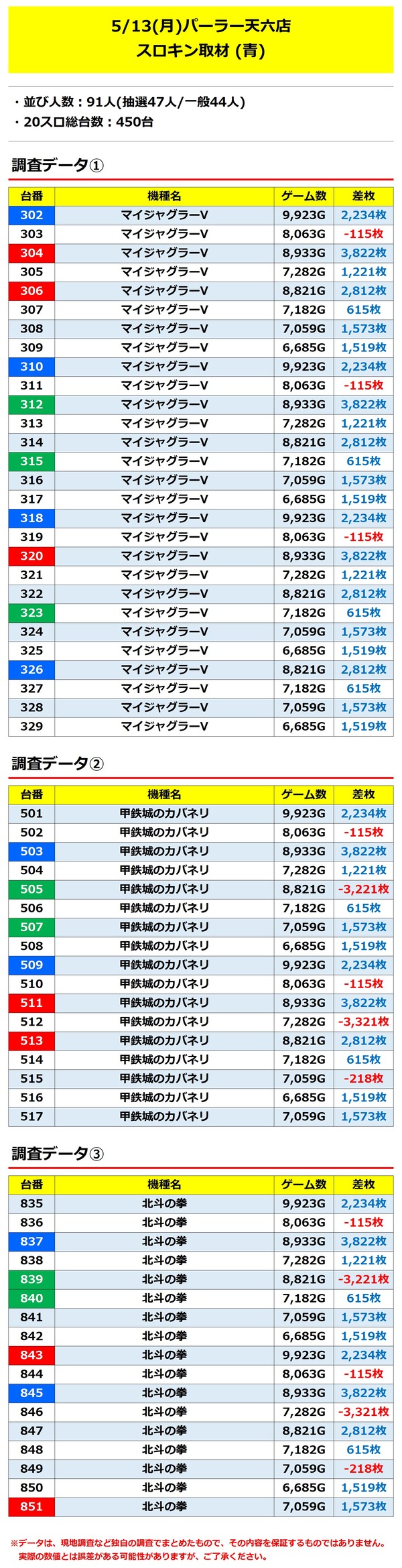 スロキン黄