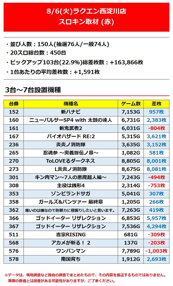 ラクエン西淀_3