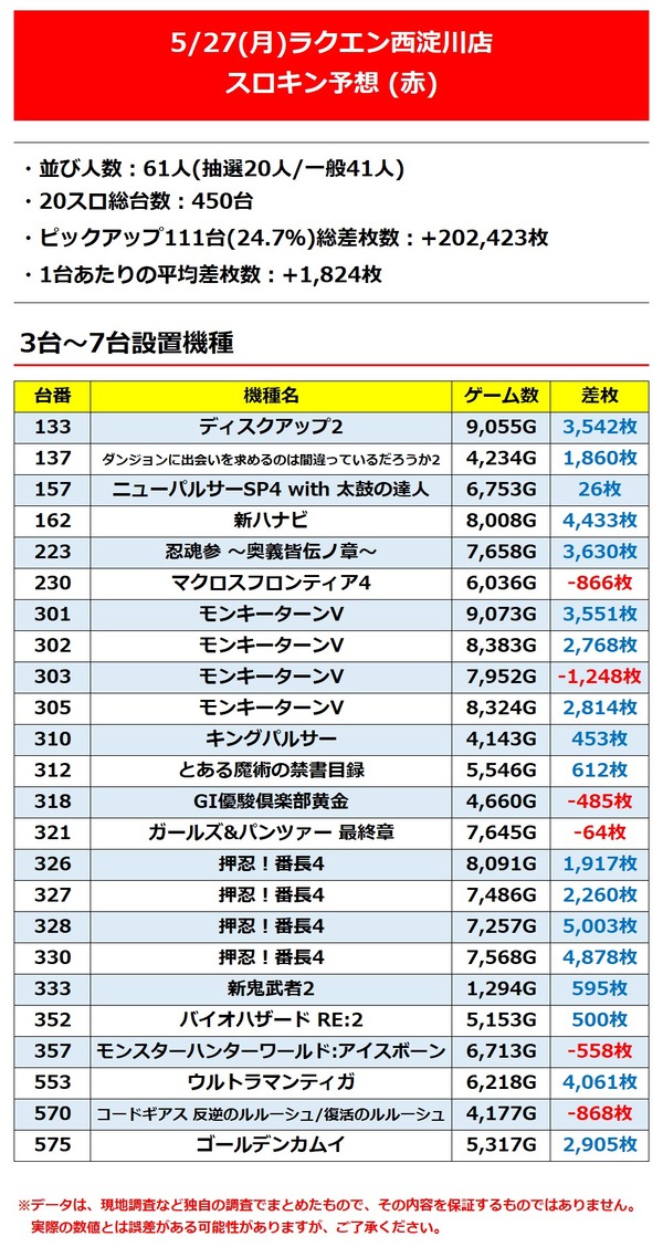 ラクエン西淀_3