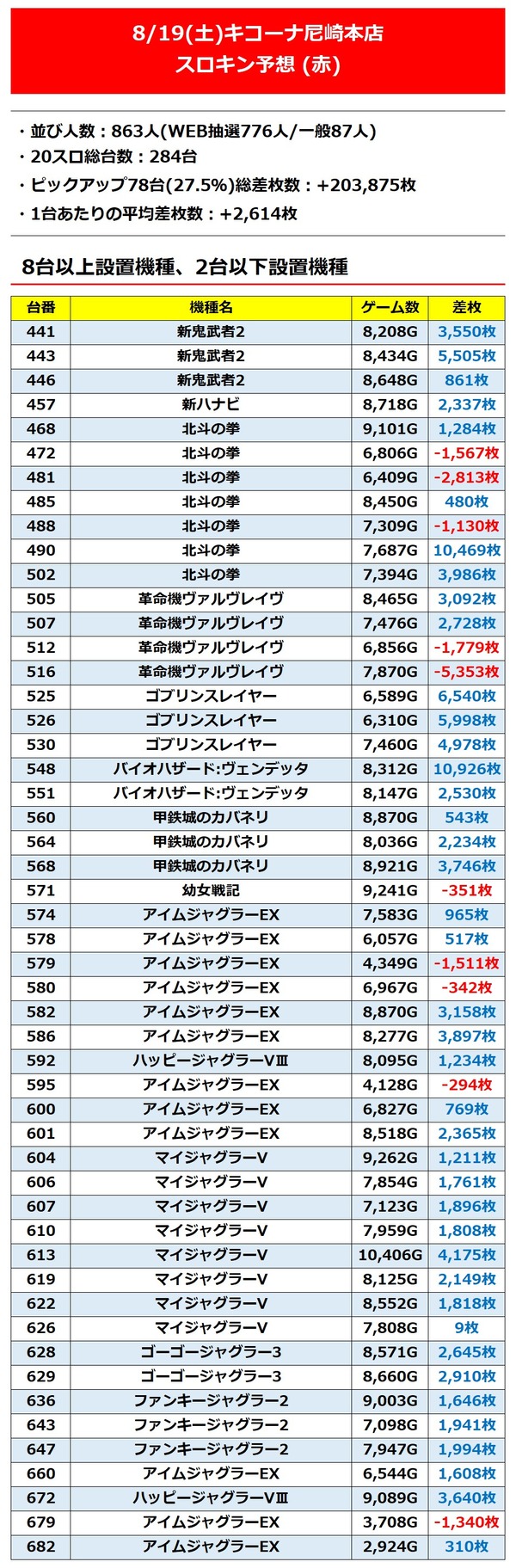 キコーナ尼崎本店_1修正
