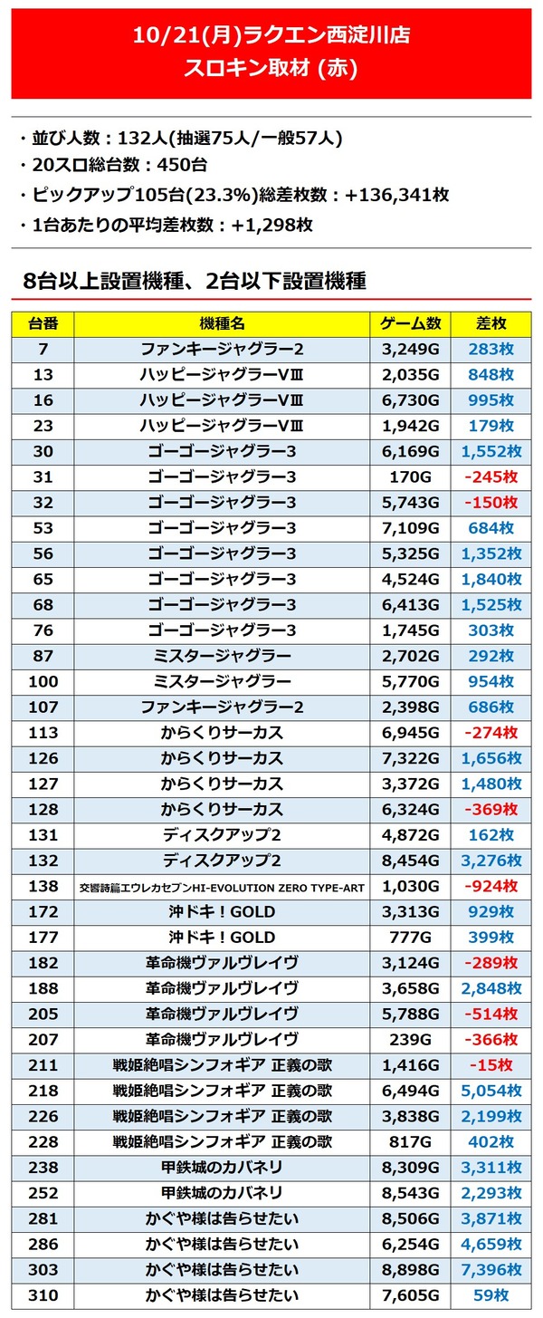 ラクエン西淀_1