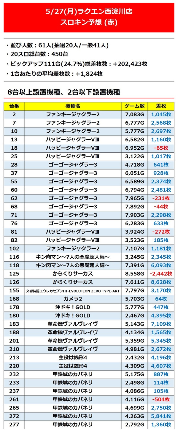 ラクエン西淀_1
