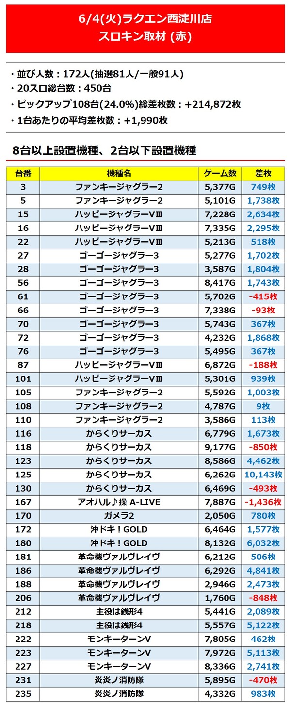 ラクエン西淀_1