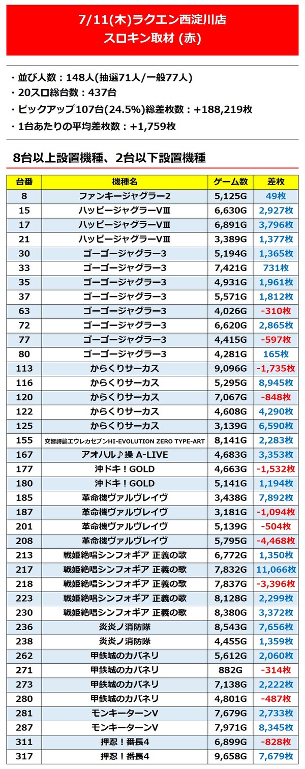 ラクエン西淀_1