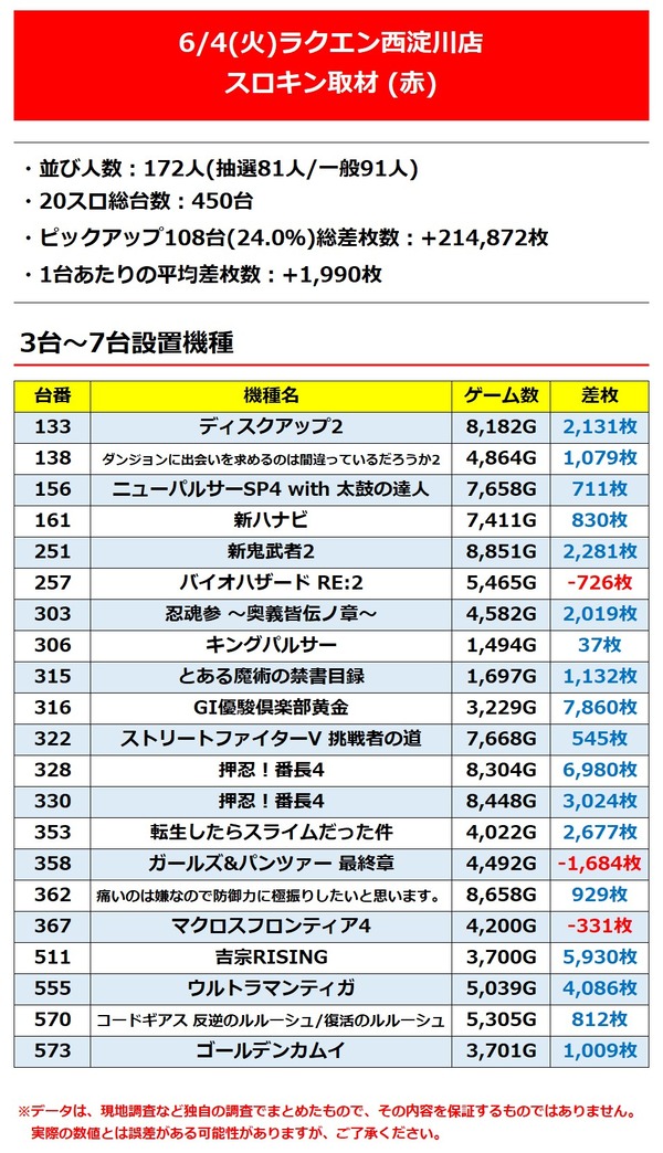 ラクエン西淀_3