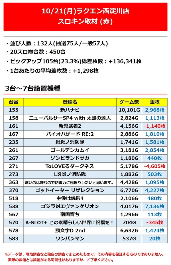 ラクエン西淀_3