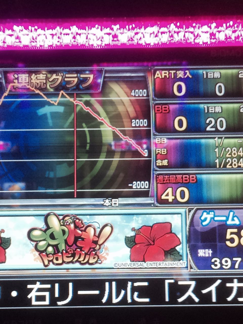 ２月４日全力営業 沖ドキトロピカル実戦 スロットバスターズの全力ブログ
