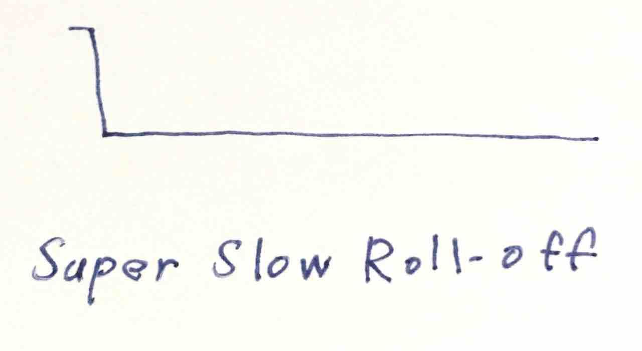 可聴帯域外フィルタって何 Slow Audio Slow Life 可聴帯域外フィルタって何 Slow Audio Slow Life
