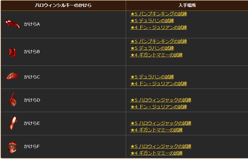 エレスト 効率の良いハロウィンシルキーのかけら集め まぁぼのエレスト研究所 エレスト 効率の良いハロウィンシルキーのかけら集め まぁぼのエレスト研究所