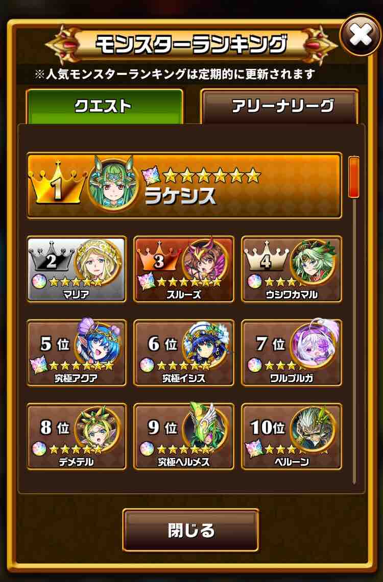 エレスト 公式人気モンスターランキング 4 14 まぁぼのエレスト研究所