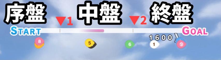 ウマ娘 レースの 前半と後半 序盤と中盤 終盤 について まぁぼのウマ娘研究所 ウマ娘 レースの 前半と後半 序盤と中盤 終盤 について まぁぼのウマ娘研究所