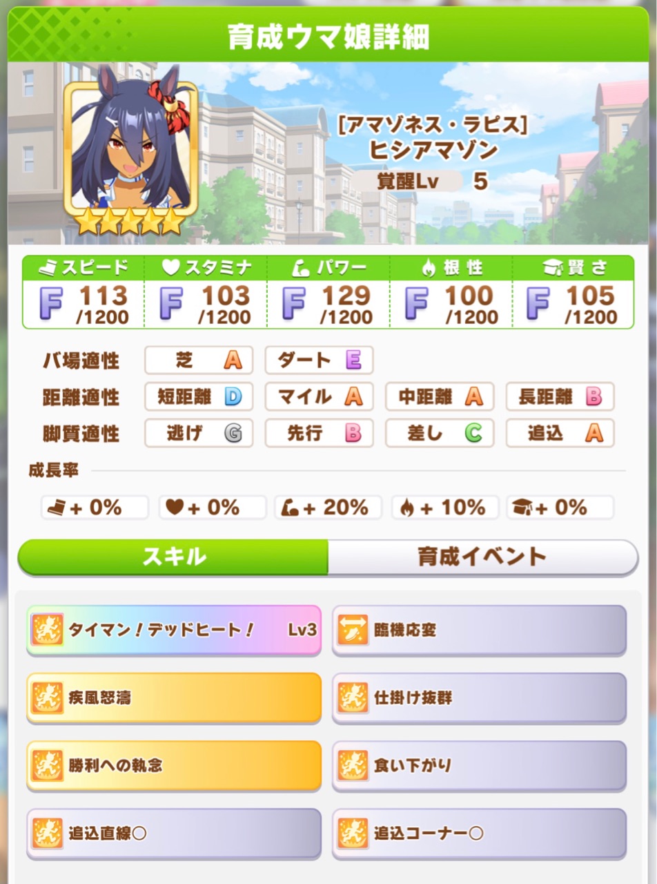 ウマ娘 ヒシアマゾンは強いのか まぁぼのウマ娘研究所 ウマ娘 ヒシアマゾンは強いのか まぁぼのウマ娘研究所