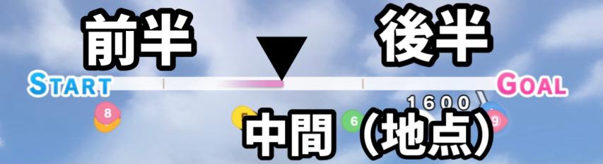 ウマ娘 レースの 前半と後半 序盤と中盤 終盤 について まぁぼのウマ娘研究所 ウマ娘 レースの 前半と後半 序盤と中盤 終盤 について まぁぼのウマ娘研究所