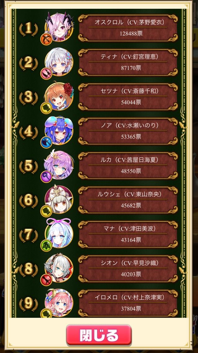 白猫 茶熊投票結果発表 激戦を制したのは 答え合わせ 女子編