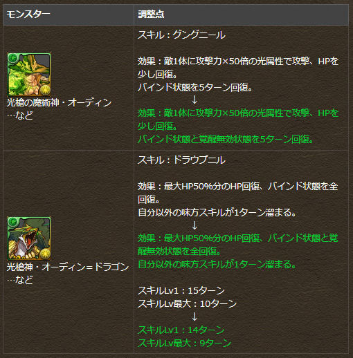 16年08月 まぁぼのパズドラ研究所 16年08月 まぁぼのパズドラ研究所