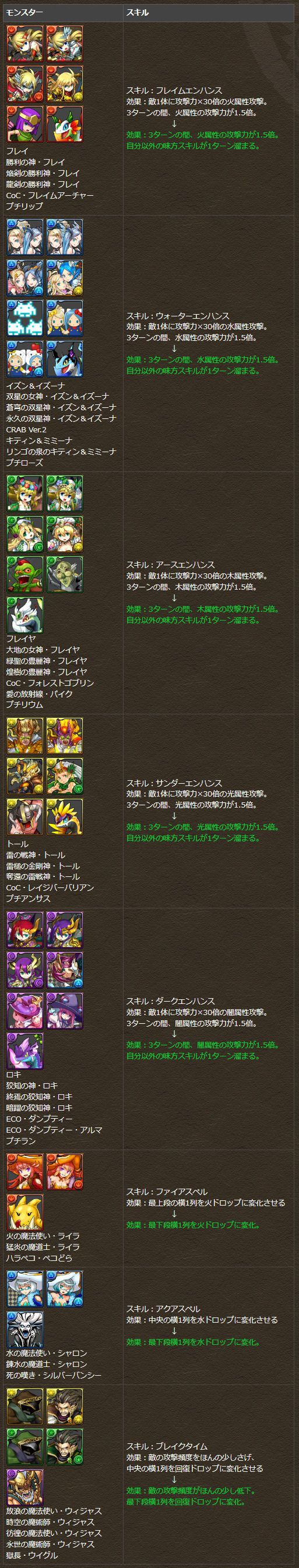 まぁぼ まぁぼのパズドラ研究所 まぁぼ まぁぼのパズドラ研究所