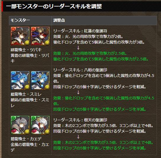 和龍喚士 ツバキ スミレ カエデ の上方修正 の評価 まぁぼのパズドラ研究所 和龍喚士 ツバキ スミレ カエデ の上方修正 の評価 まぁぼのパズドラ研究所