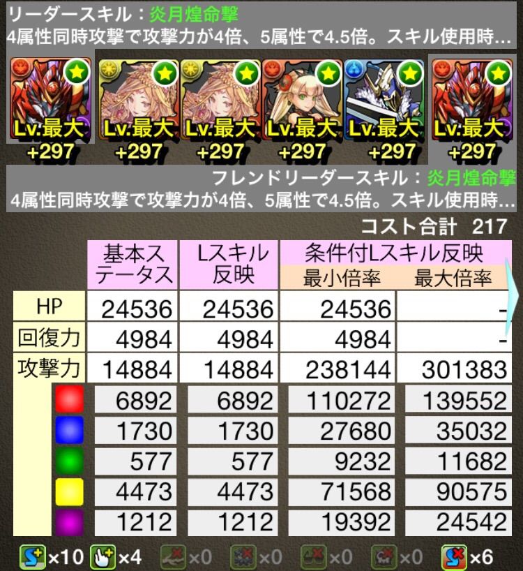 覚醒ホルスvs覚醒シヴァ どっちが優秀か研究 まぁぼのパズドラ研究所