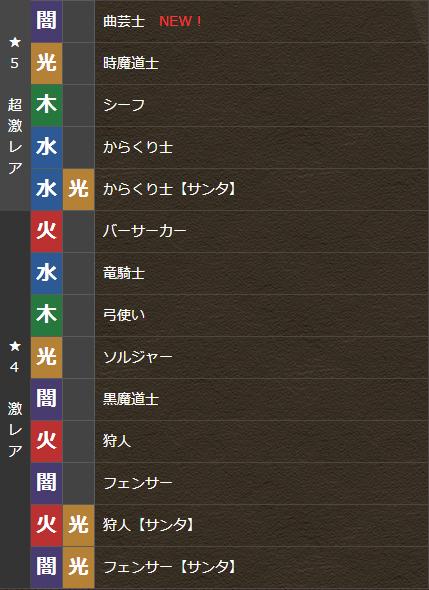 Cd クリスタルディフェンダーズ コラボガチャの評価 まぁぼのパズドラ研究所 Cd クリスタルディフェンダーズ コラボガチャの評価 まぁぼのパズドラ研究所