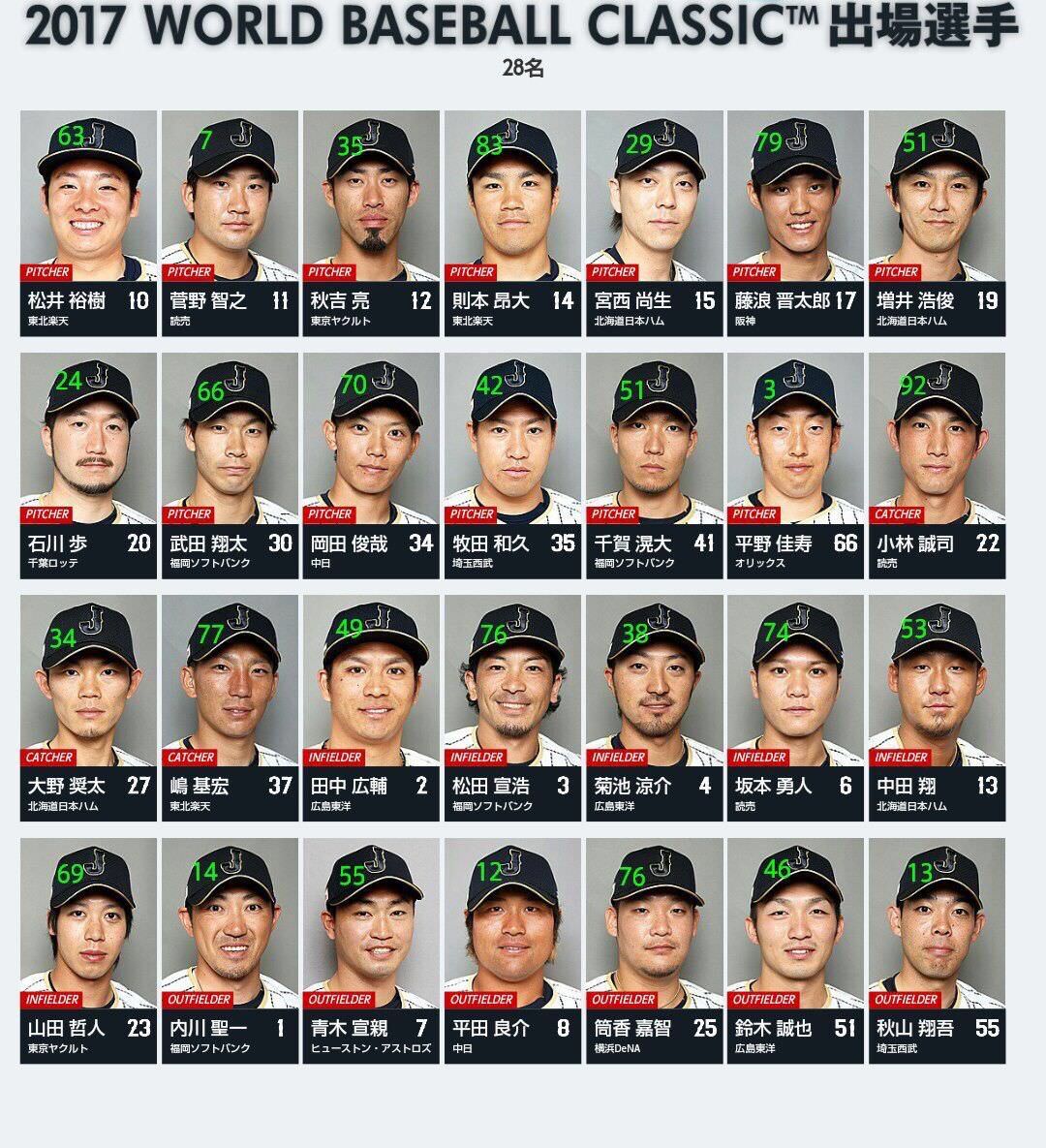 画像 巨人岡本 いくらなんでもこの写真が酷すぎると話題になってしまうｗｗｗ なんじゃもんじゃ