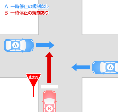 免許教習所での講習 3秒間止まれ 3秒は正しい 一時停止 は何秒間止まるといいのか すもーるnewsちゃんねる 免許教習所での講習 3秒間止まれ 3秒は正しい 一時停止 は何秒間止まるといいのか すもーるnewsちゃんねる