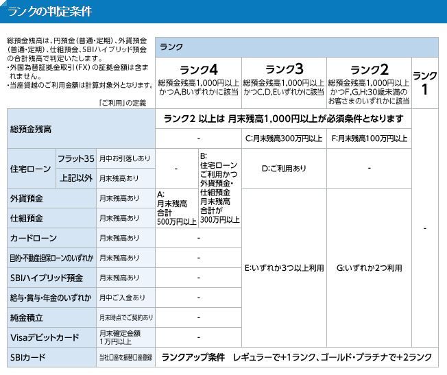 住信sbiネット銀行を利用して他行宛の振込手数料を無料にしよう みぃーみんと綴る生活お役立ち情報
