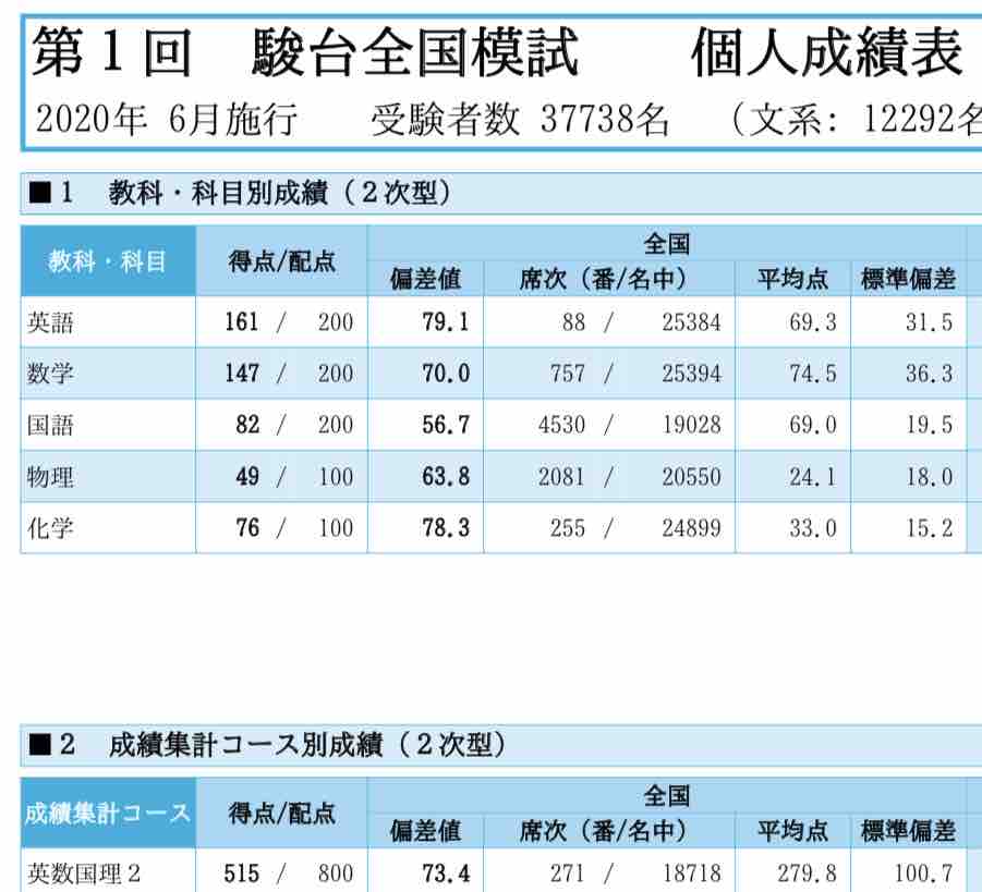 駿台 ２０２２ 第１回高１駿台全国模試/英語/数学/国語 (解答解説付