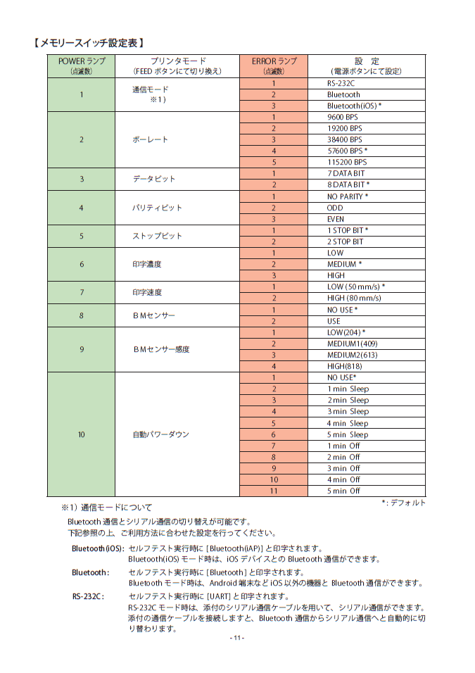 モバイルプリンター Sm S210i をもっと使いやすくするために スマレジ シミズblog