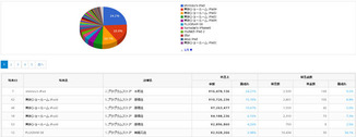 担当者べつや客層べつも