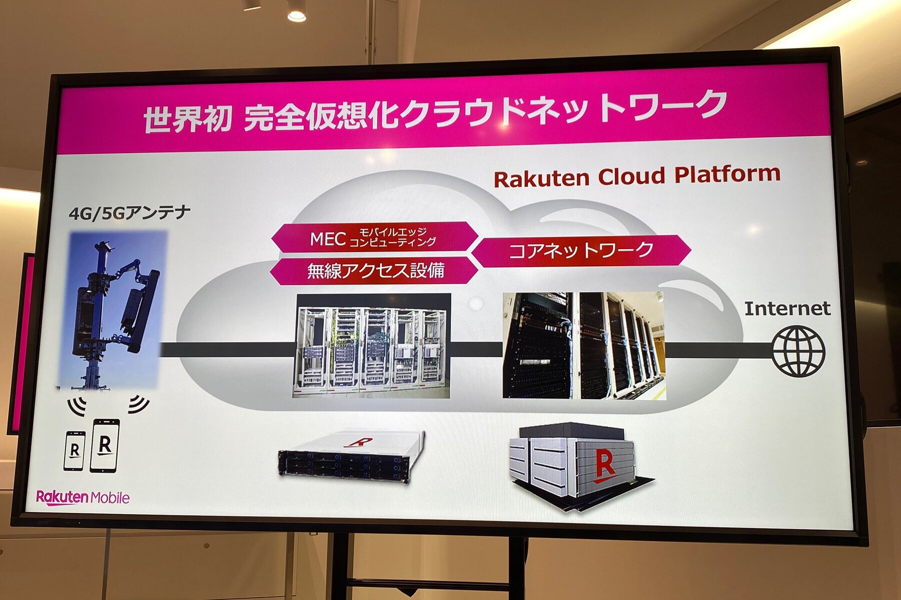 楽天モバイルがmnoによる携帯電話サービスにおける 無料サポータープログラム を2万人追加募集 楽天link提供開始や恵比寿店もオープンも S Max