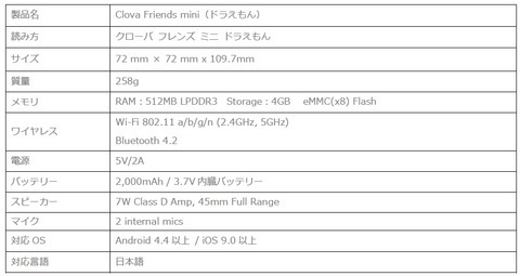 180531_lineclova_11_960