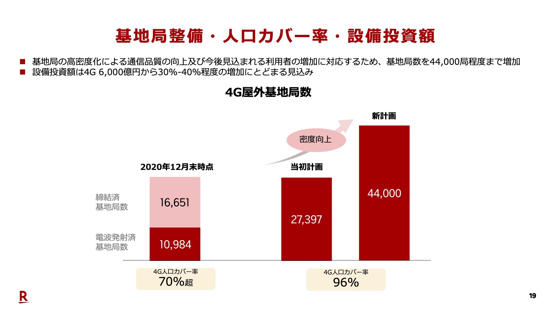 楽天モバイル 300万人まで1年間無料の Rakuten Un Limit が申込数250万を突破 新料金プラン発表で急増 2月中に到達しそう S Max