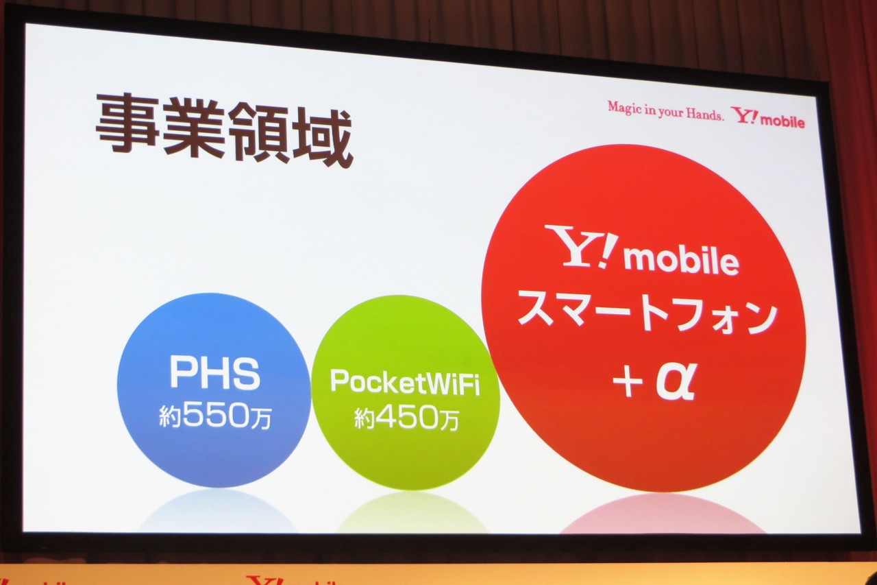 すぐわかる新生 ワイモバイル 発表会 ヤフー提携と低価格スマホを武器にシェア拡大を狙う レポート S Max