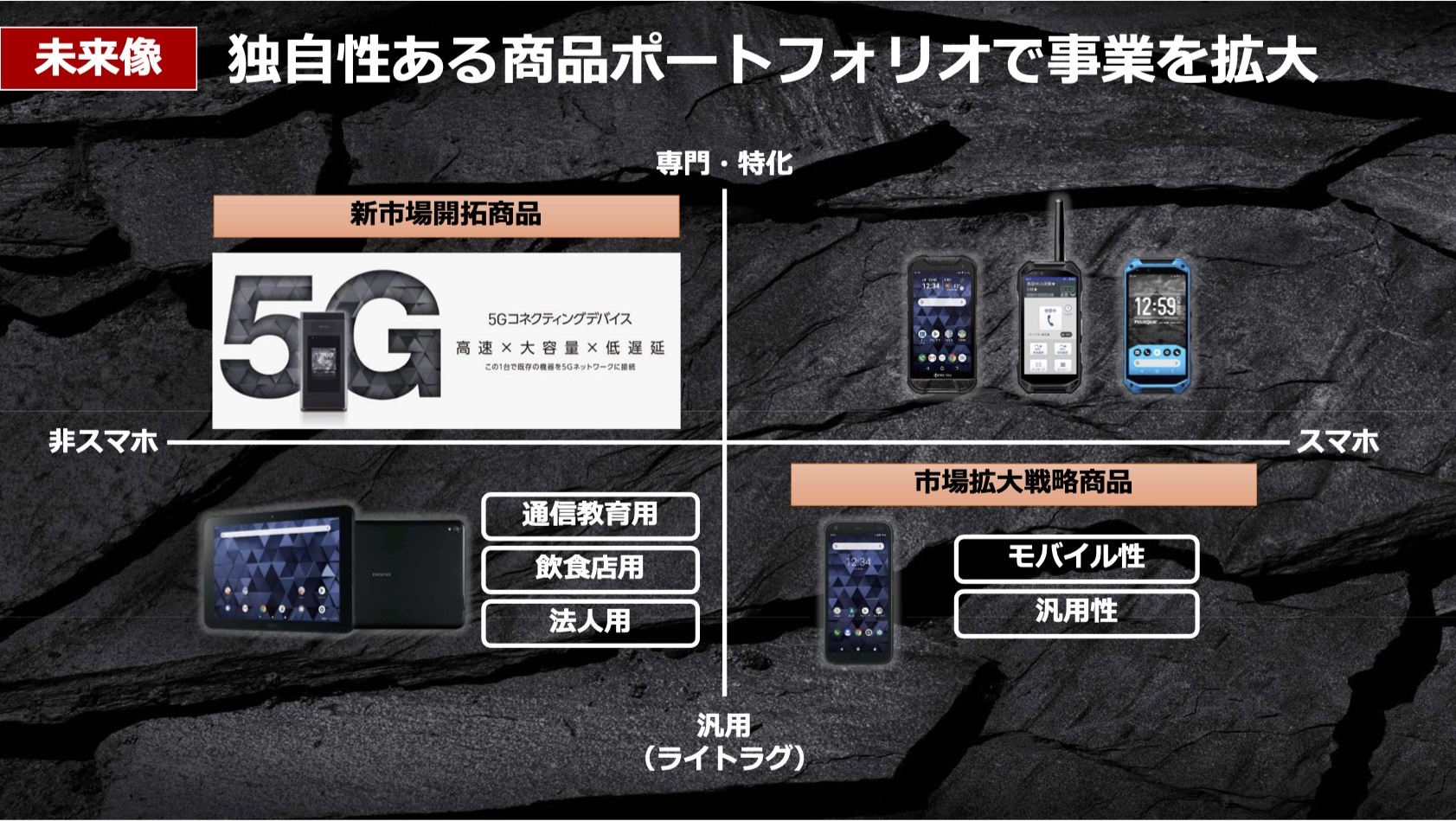 京セラ タフネススマホ Torque シリーズの5g対応次期モデルを今春発表へ S865搭載の5gコネクティングデバイスも今春より本格販売 S Max