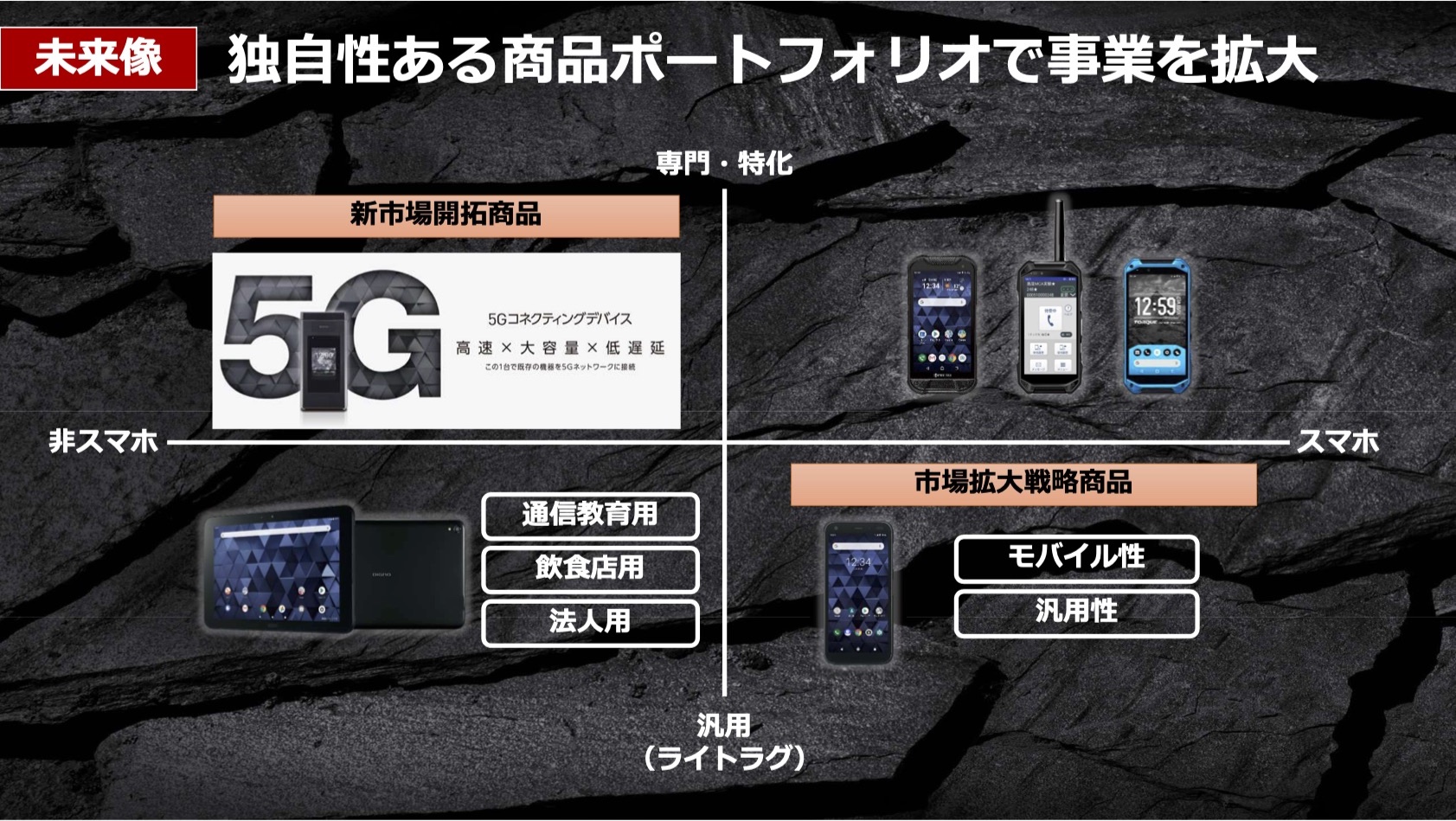 京セラ タフネススマホ Torque シリーズの5g対応次期モデルを今春発表へ S865搭載の5gコネクティングデバイスも今春より本格販売 S Max 京セラ タフネススマホ Torque シリーズの5g対応次期モデルを今春発表へ S865搭載の5gコネクティングデバイスも今春より本格販売 S Max
