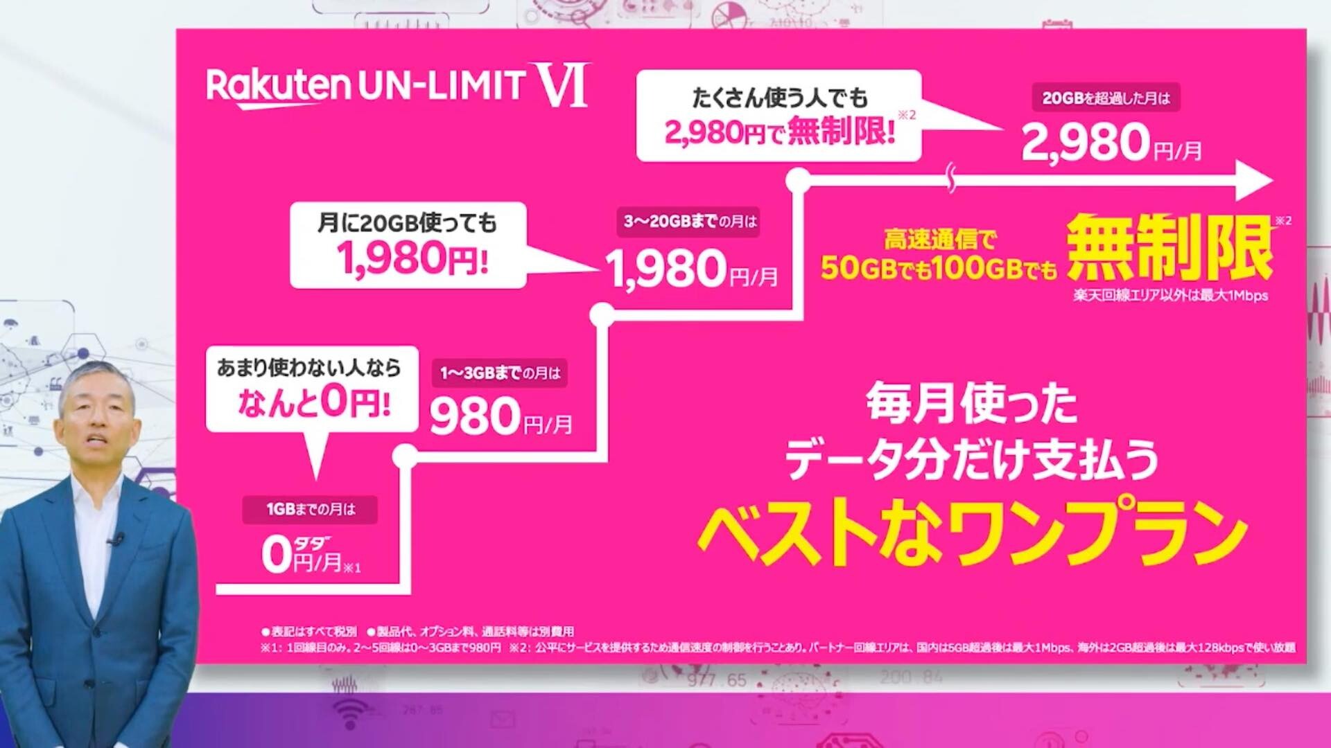 新 楽天 料金 プラン モバイル