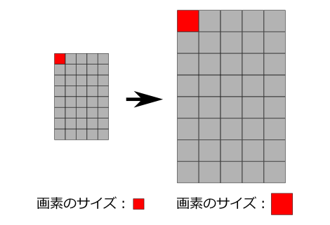 autolayout_001